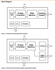 Integrated Omnipolar TMR Analog Sensor Functional Block Diagram