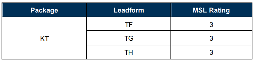 MSL Rating Table