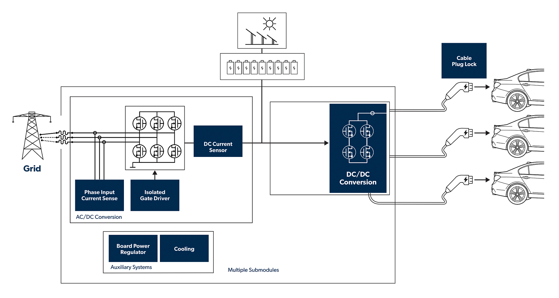 DC Fast Charging Application Diagram