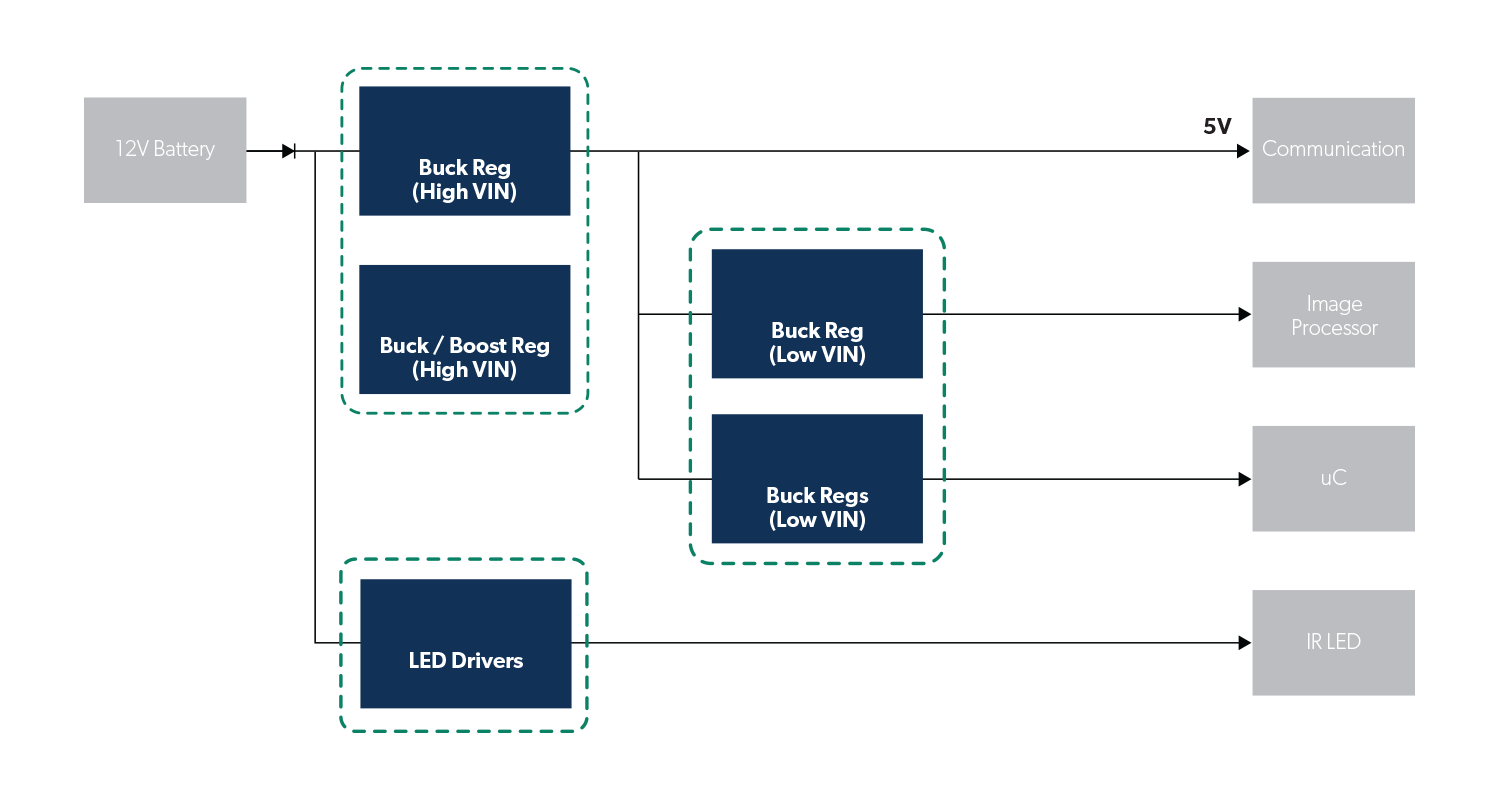 Driver Monitoring Systems featuring ADAS technology, Typical Application Diagram