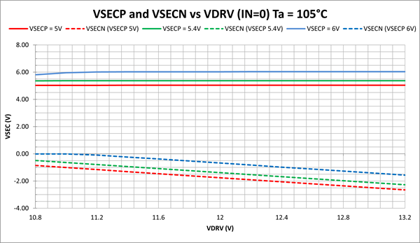 Effect of high ambient temperature a