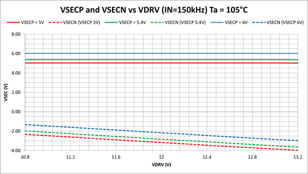 Effect of high ambient temperature b