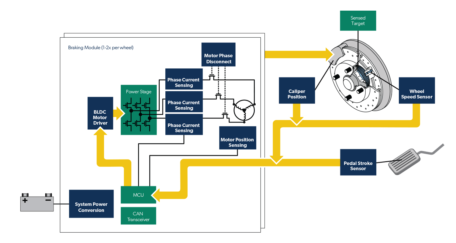 Electromechanical-Braking-Block-Diagram