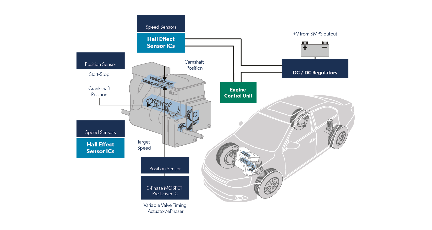 Engine Management 