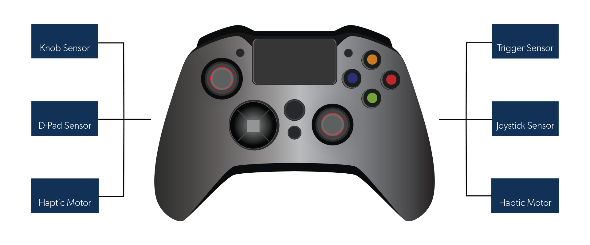 Gaming controller