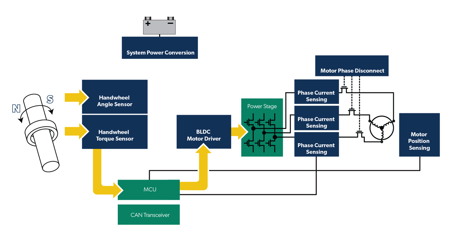 Electric power steering block diagram