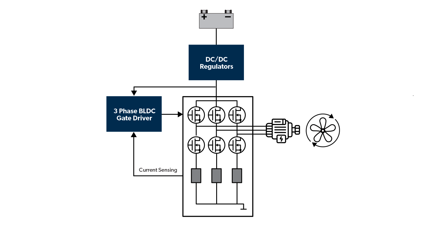 Fan Control Application Diagram