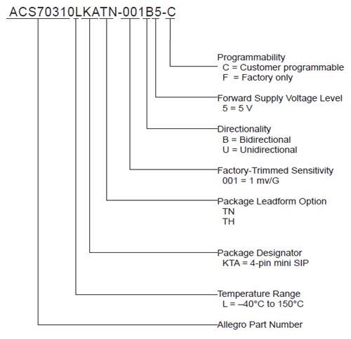 ACS70310 Naming Convention