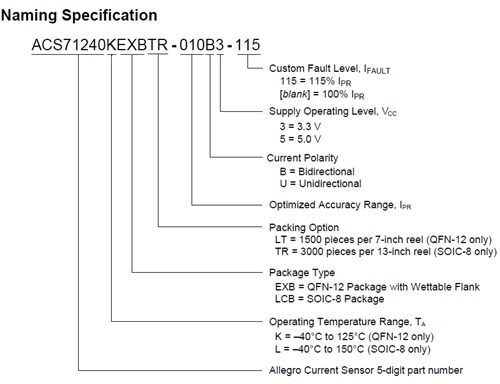 FAQ Naming Specifications