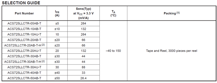 ACS725 Selection Guide