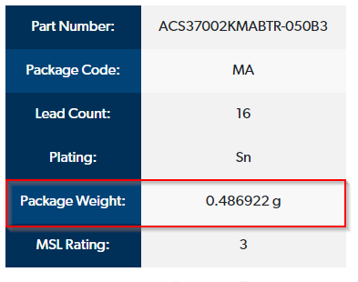 FAQ Package Weight