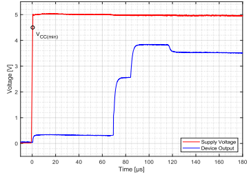 FAQ v output graph