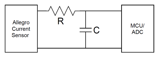 FAQ Allegro CS Illustration