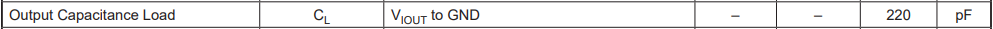 FAQ Output Capacitance Load