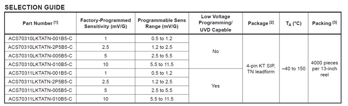 FAQ ACS70310 Selection Guide