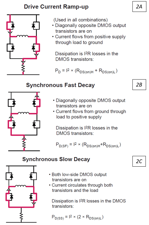 Figure 2 - Motor Driver Stepper Decay