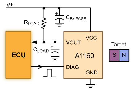 Figure 5: Typical Application Implementing a Magnetic Sensing IC Solution