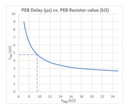 Figure 4 - PEB Article