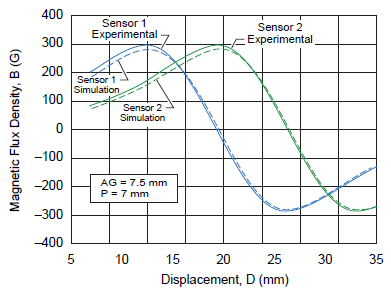 Figure 12