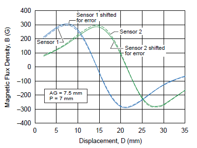 Figure 14