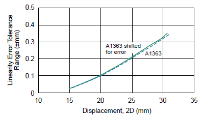 Figure 16