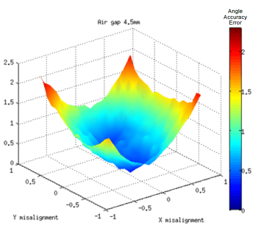 Figure 16