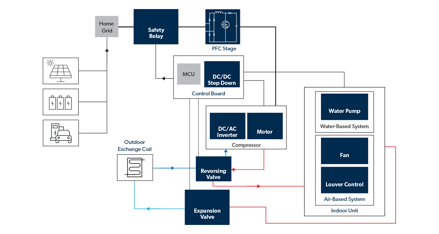 Heat Pumps Application Diagram