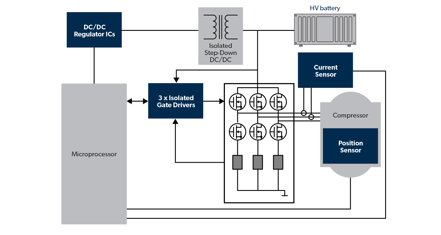 High-Voltage-e-Compressor-Application-Diagram