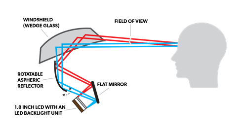 Head-up display diagram