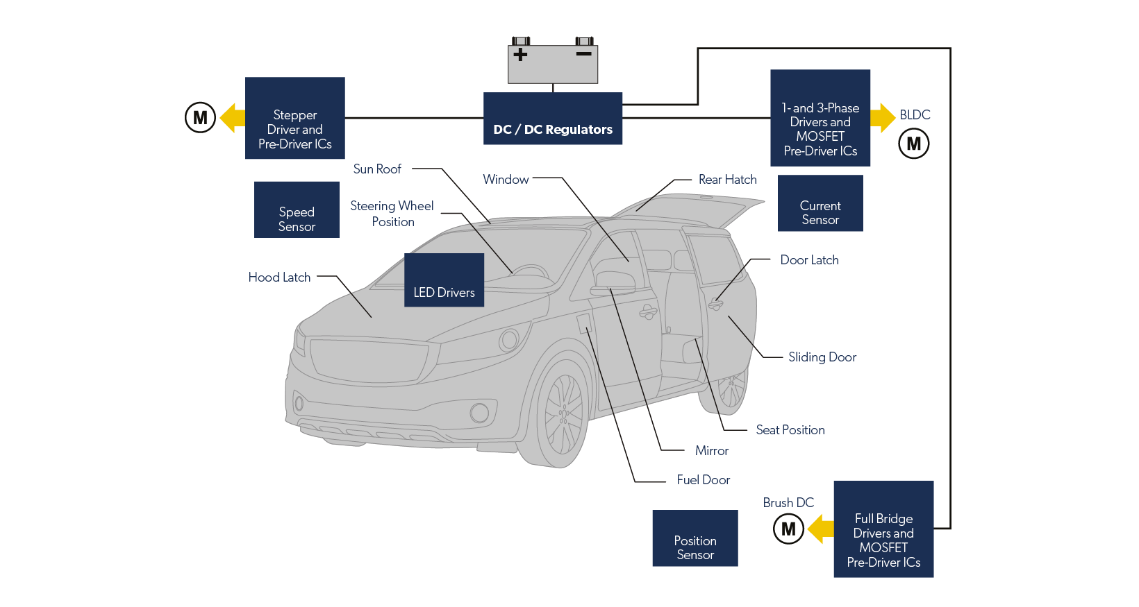 In-Cabin Motors