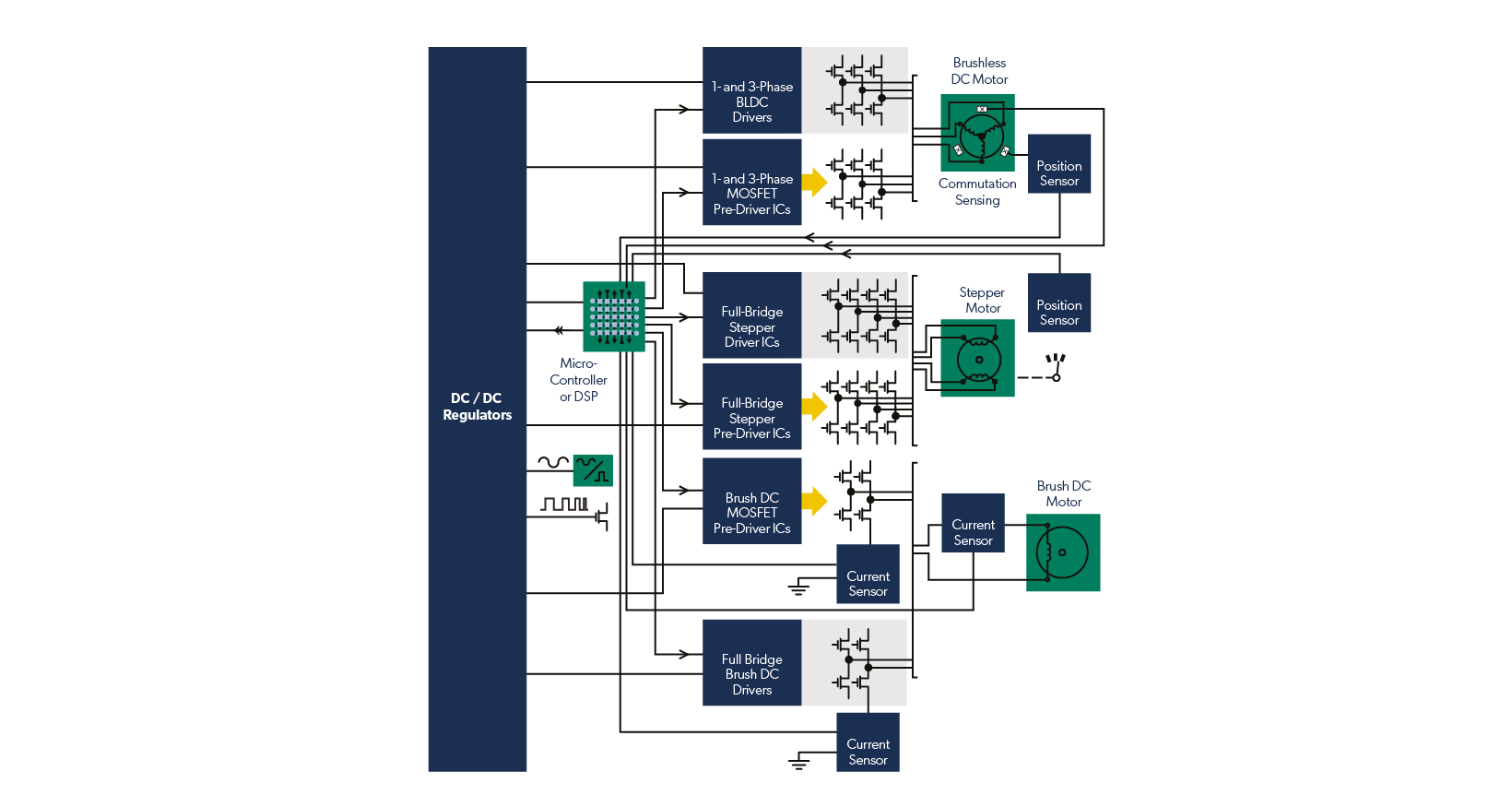 Industrial Motor Control Diagram