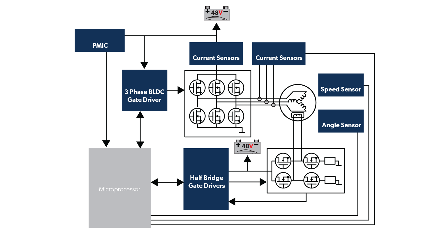 iBSG Application Diagram