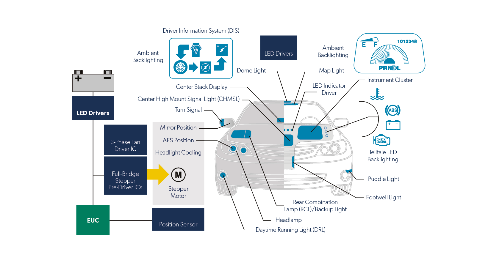 Lighting application diagram