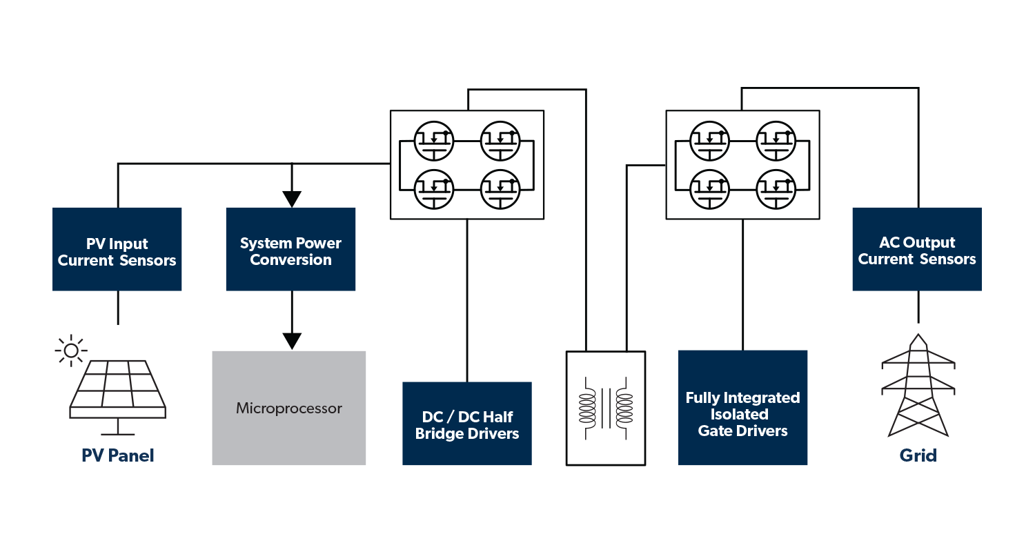 Microinverter Application Diagram