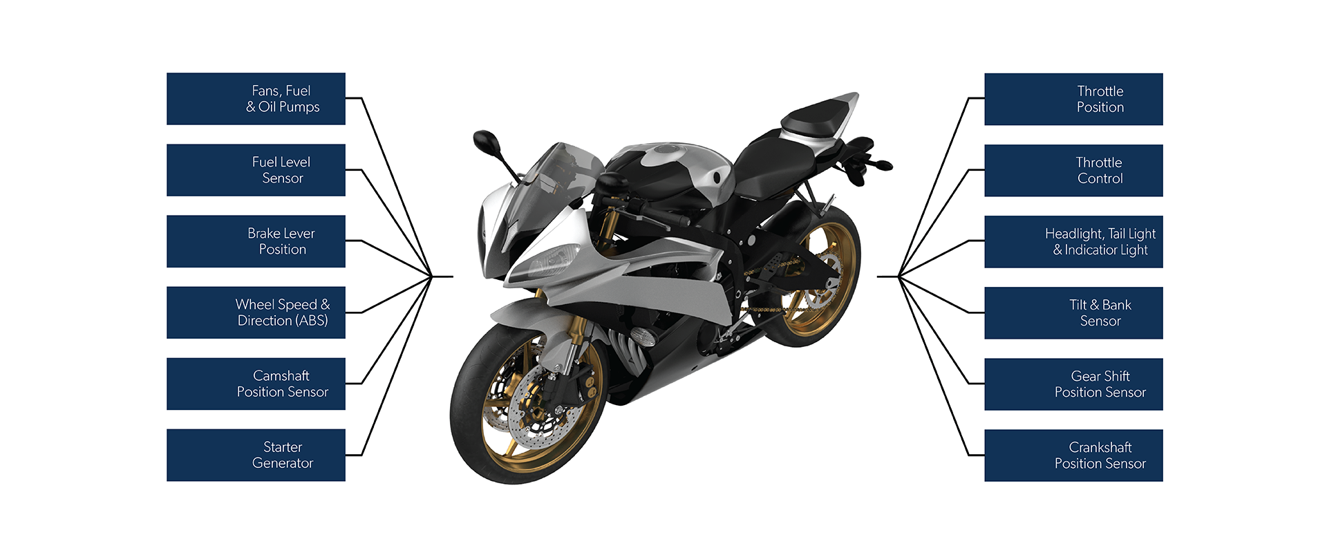 ice motorcycle application diagram