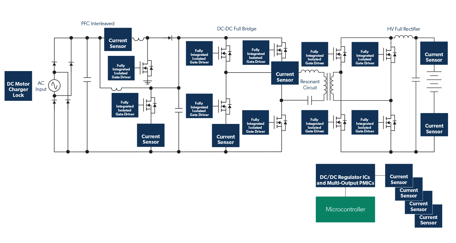 On Board Chargers block diagram