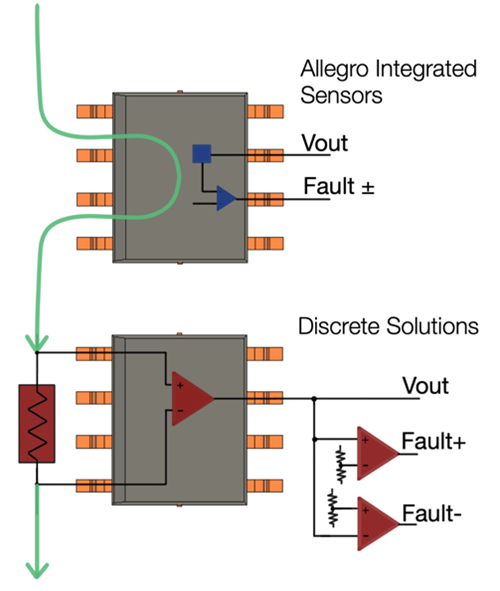 Over-Current Detection