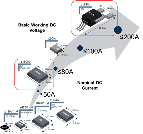 PCB Packaging Diagram