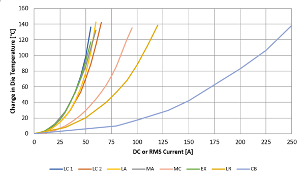 Line Graph