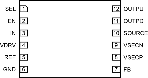 PINOUT DIAGRAM AND TERMINAL LIST TABLE