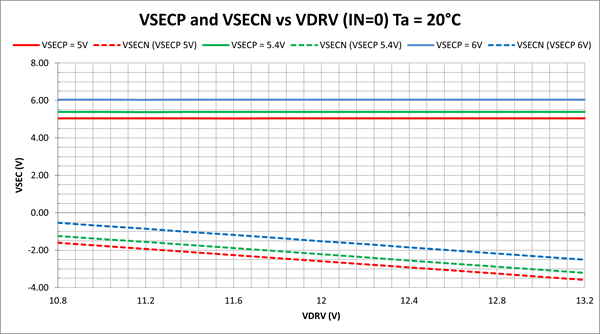 Positive and negative output voltage a