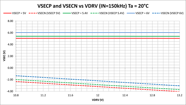 Positive and negative output voltage b