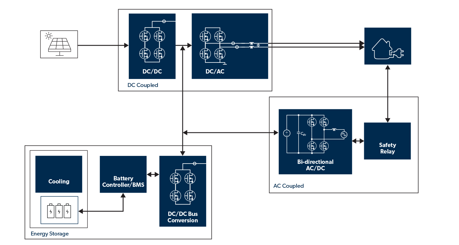 Energy Storage Application Diagram