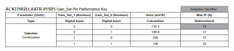 ACS37002LMA -50B3 example of how to choose the gain