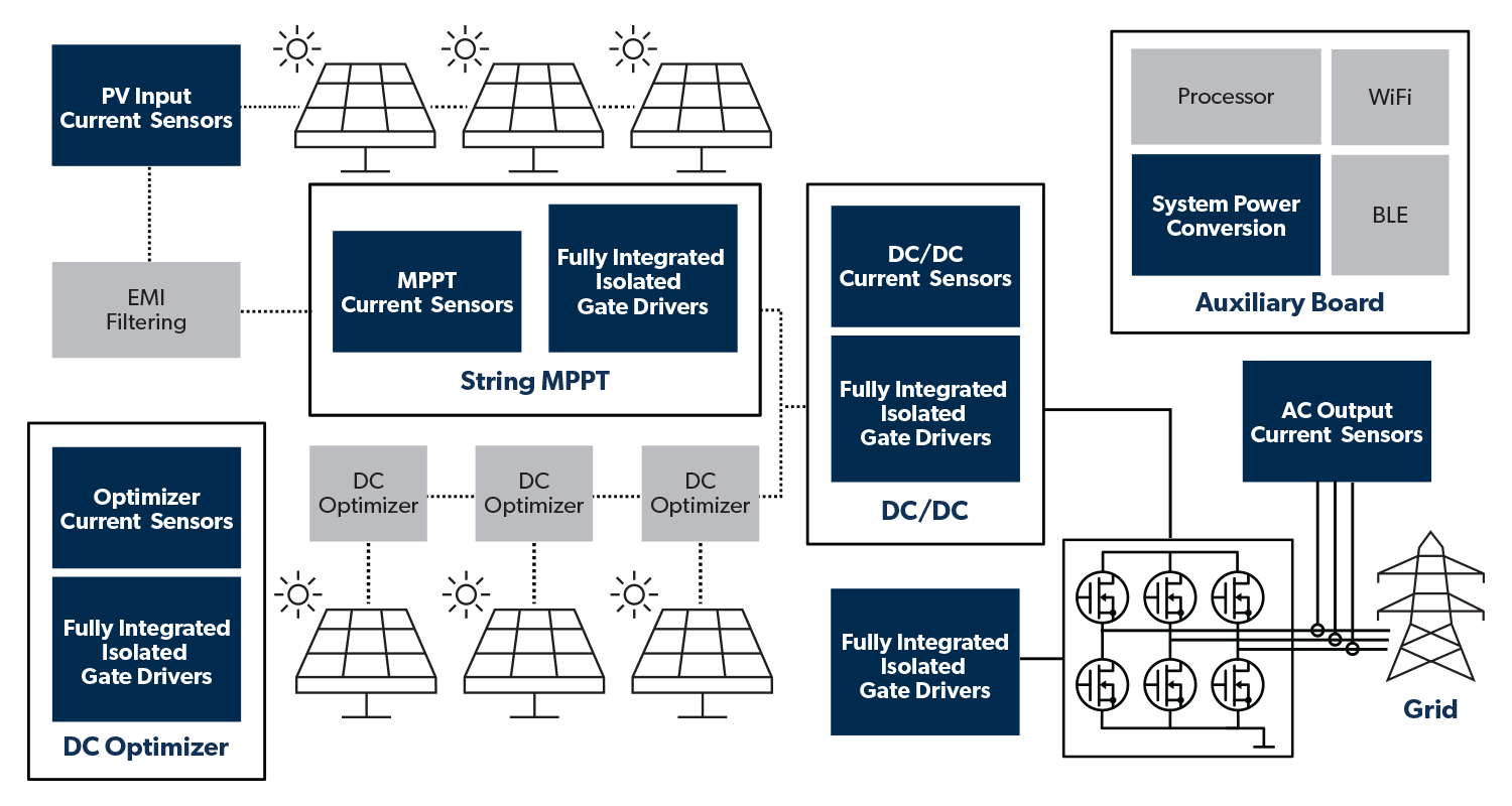 String Inverter and DC Optimizers Application Diagram