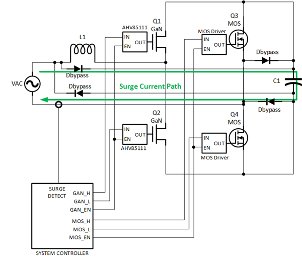 Surge detection Block diagram