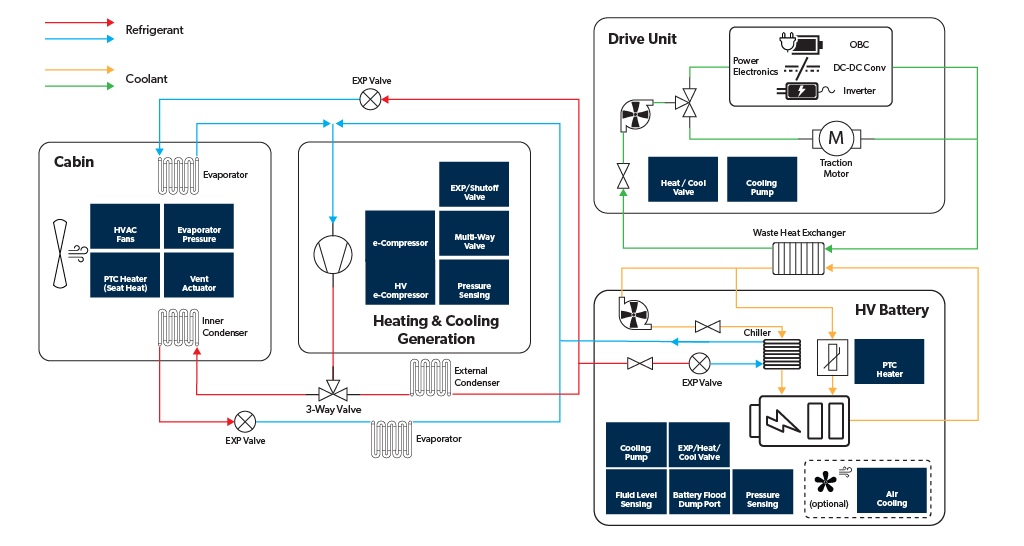 Thermal Management Systems Application Diagram