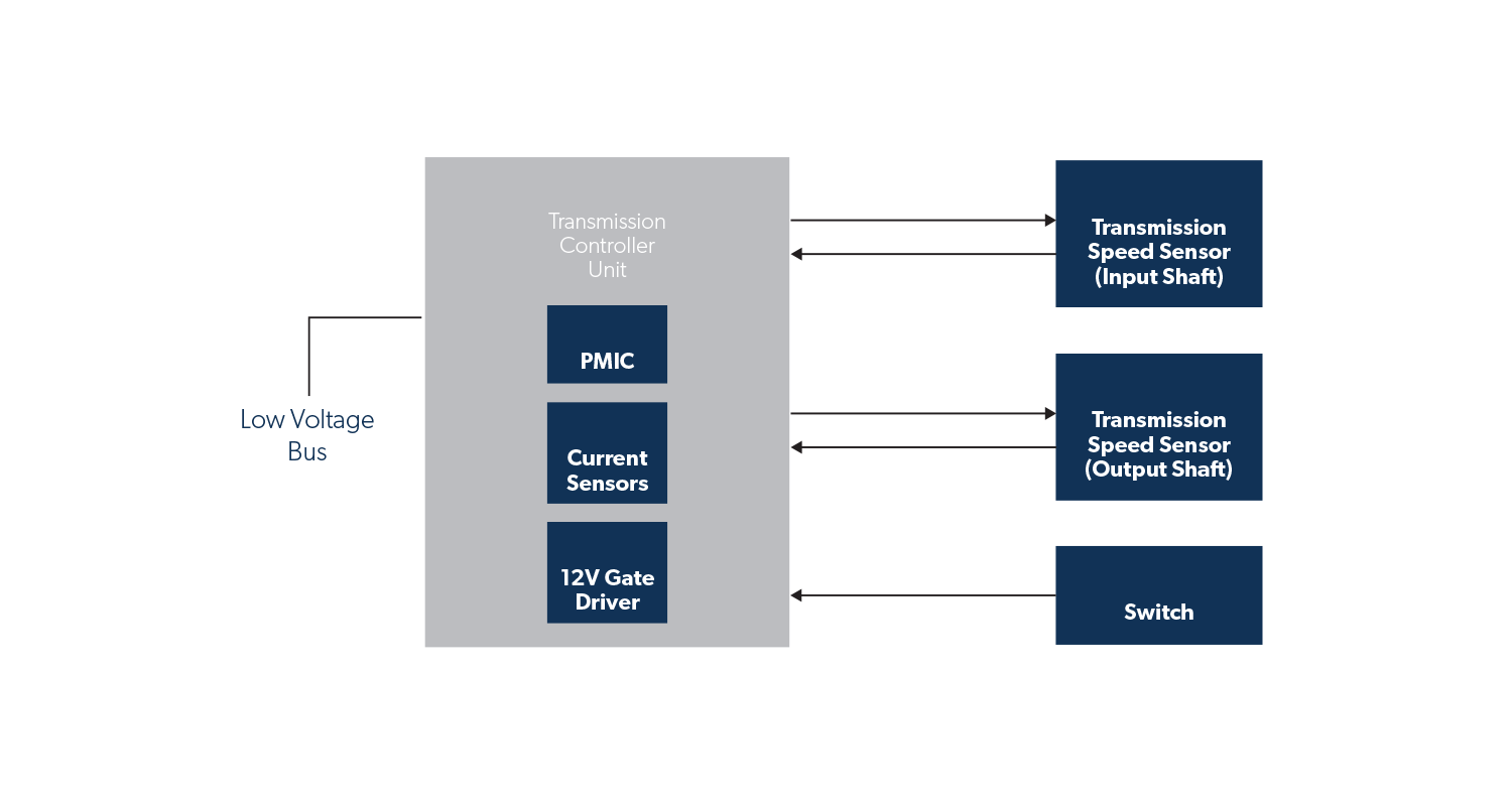 EV Transmission Drive Unit Diagram